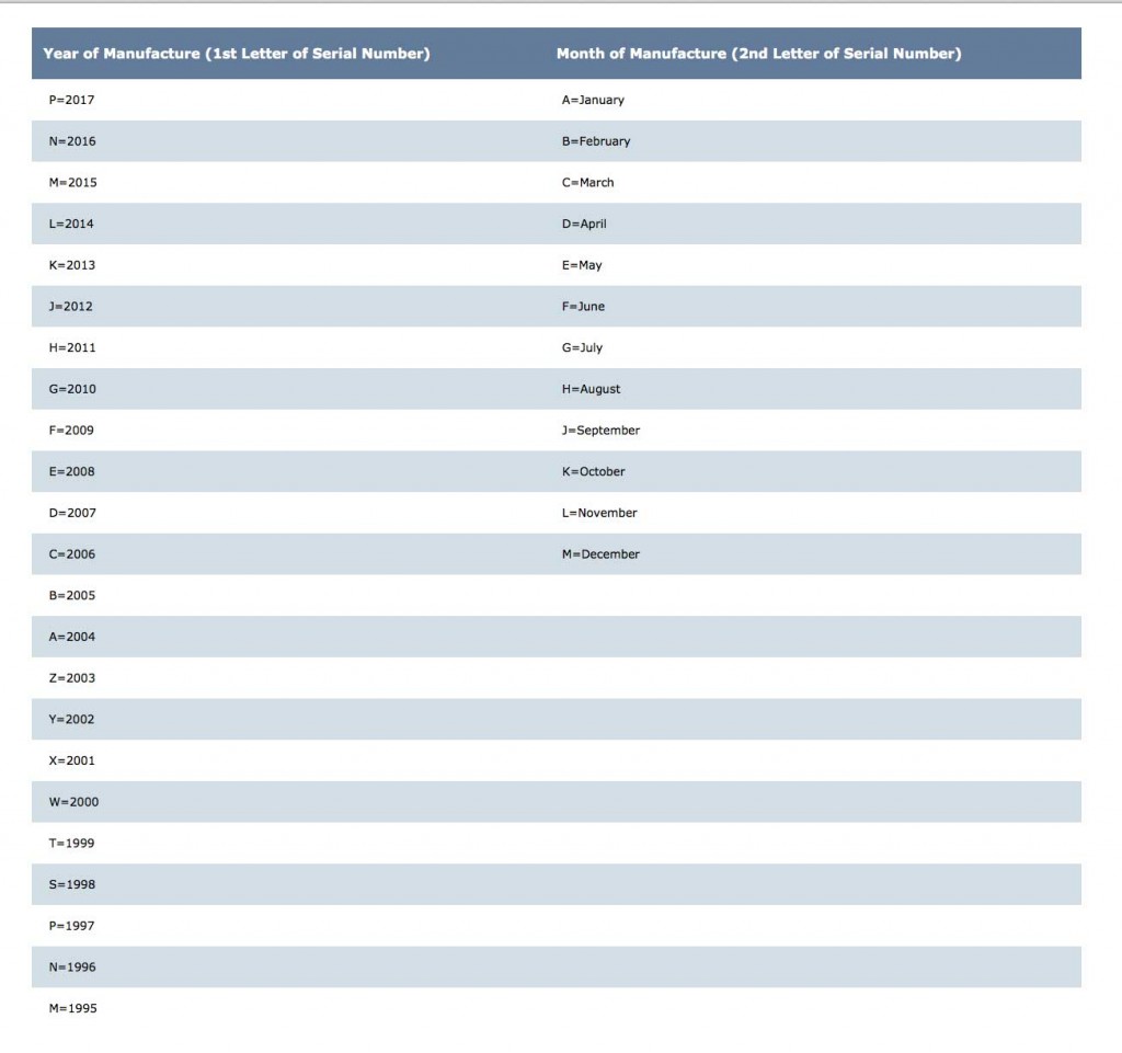 Water Heater Age Chart