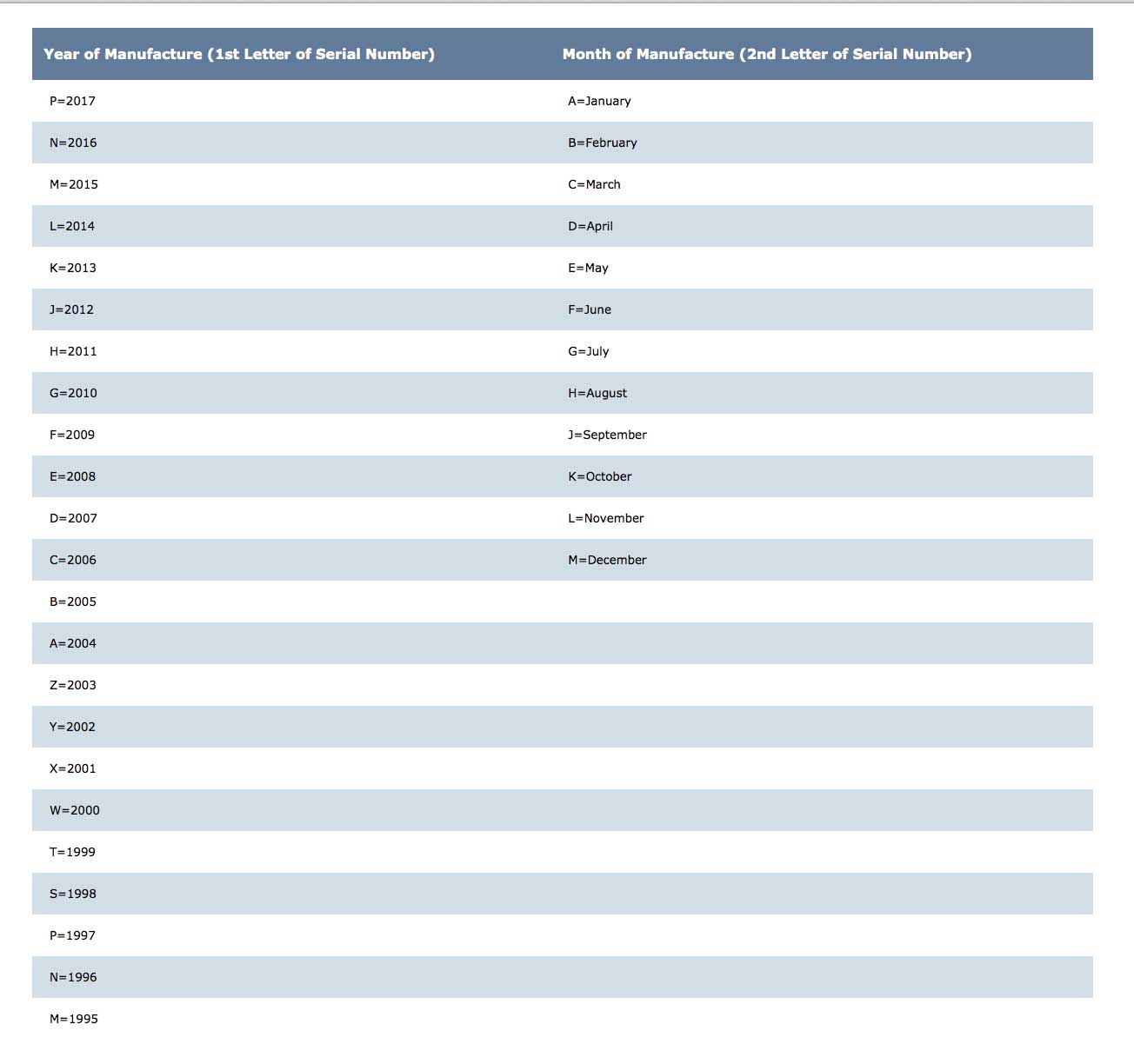 Westinghouse Heater Chart